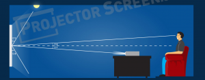 Distance Between Projector And Screen