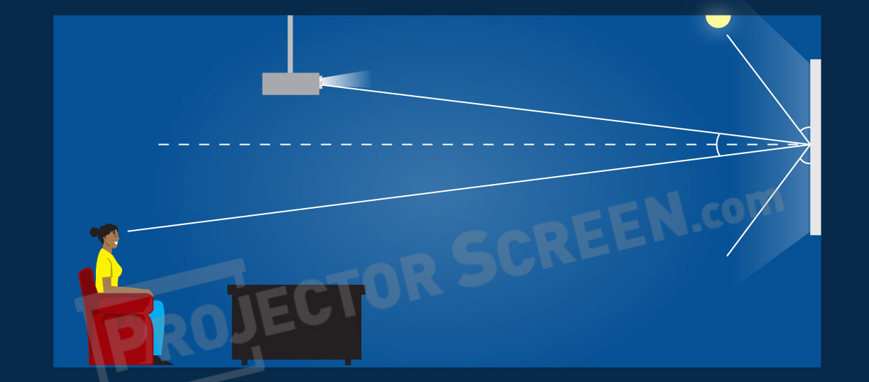 Distance Between Projector And Screen Projector Repair World Hyderabad