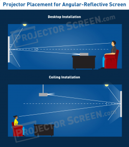 Projector Positioning Hyderabad