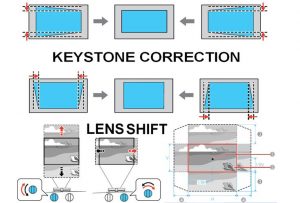 What are keystone corrections and lens shift Hyderabad Secunderabad